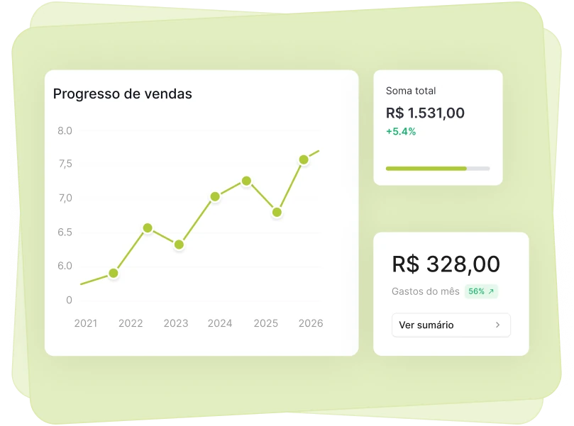 Dashboard do TW Direction mostrando gráficos de progresso de vendas e indicadores financeiros