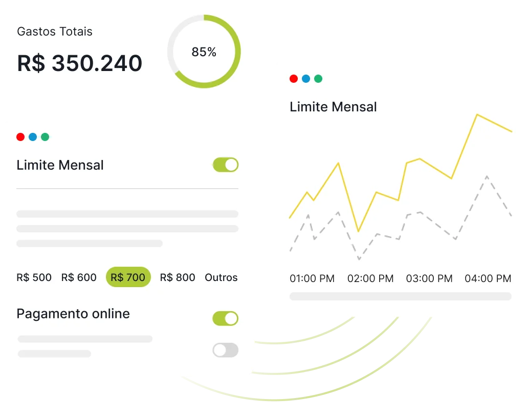 Dashboard do TW Direction com gráficos de gastos, limites e pagamentos