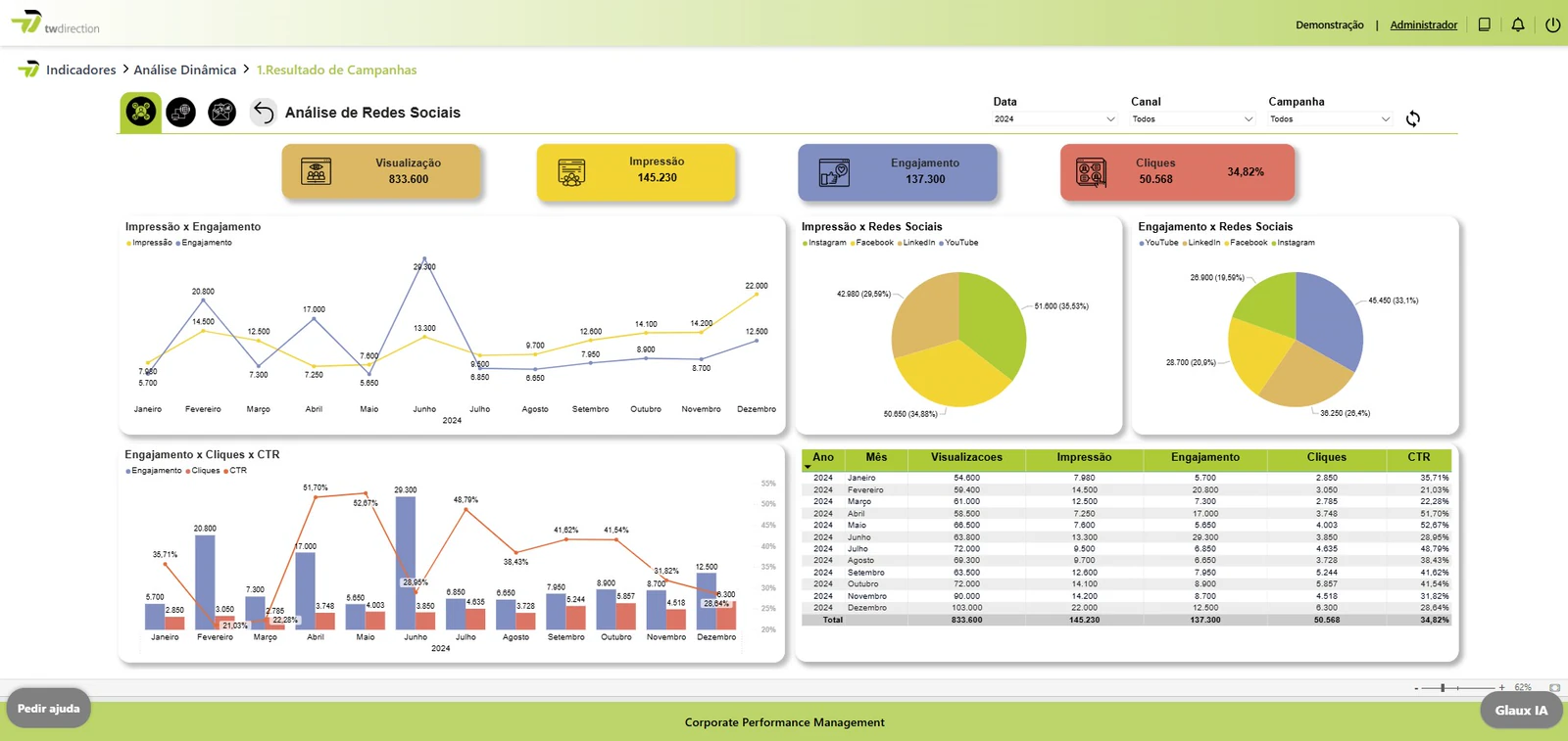TW Direction — Dashboard de marketing e redes sociais