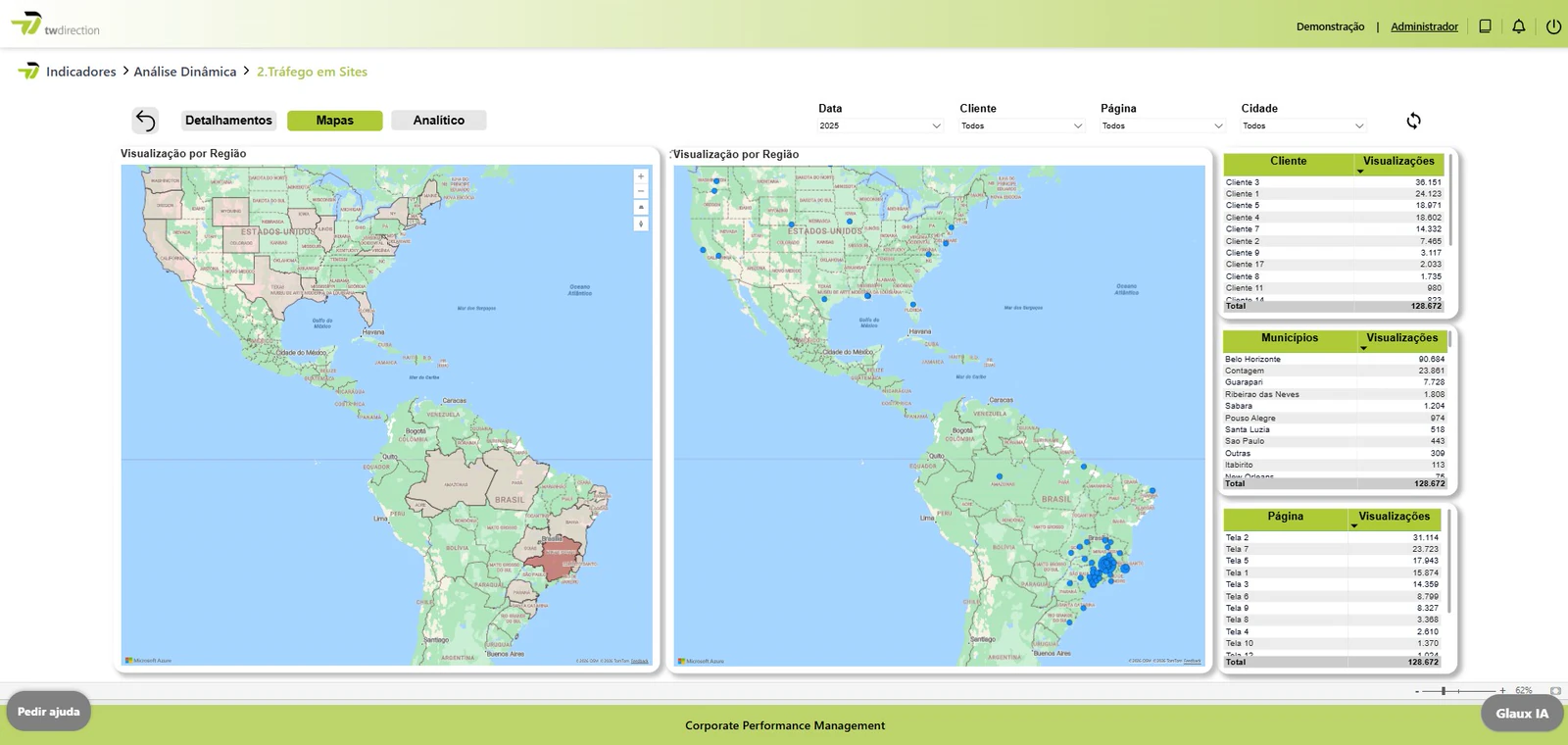TW Direction — Dashboard de performance de marketing