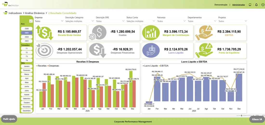 Indicadores de Desempenho e Business Intelligence (BI)
